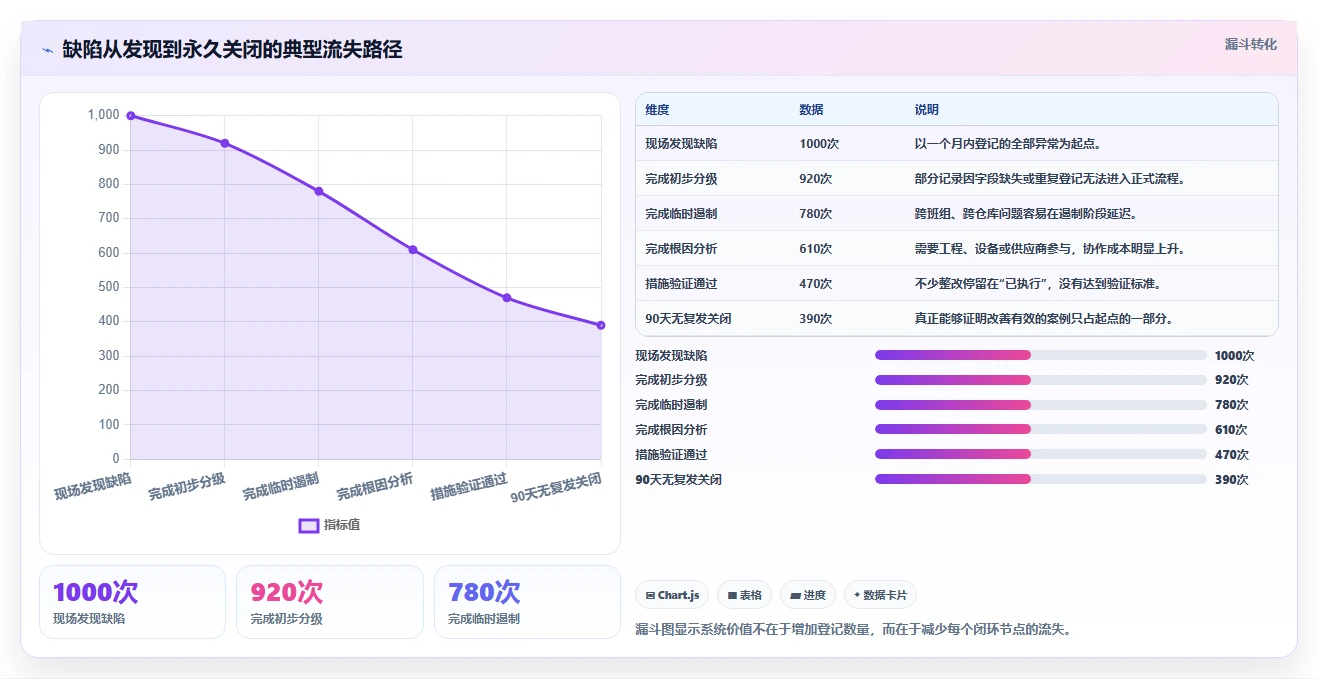 智能制造时代来临:2026年良率缺陷闭环管理系统选型指南,8款热门工具深度解析