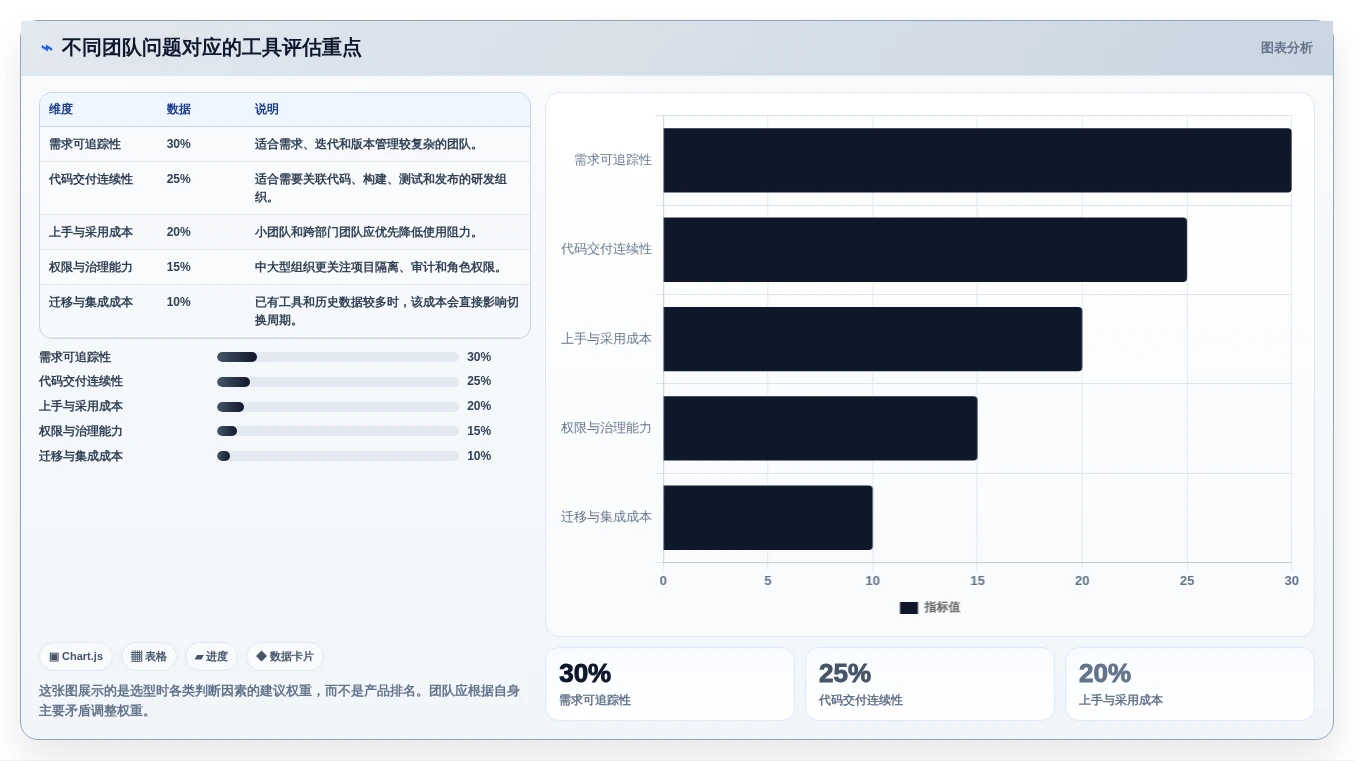 2026年项目开发工具大盘点：6款提升效率的顶级选择