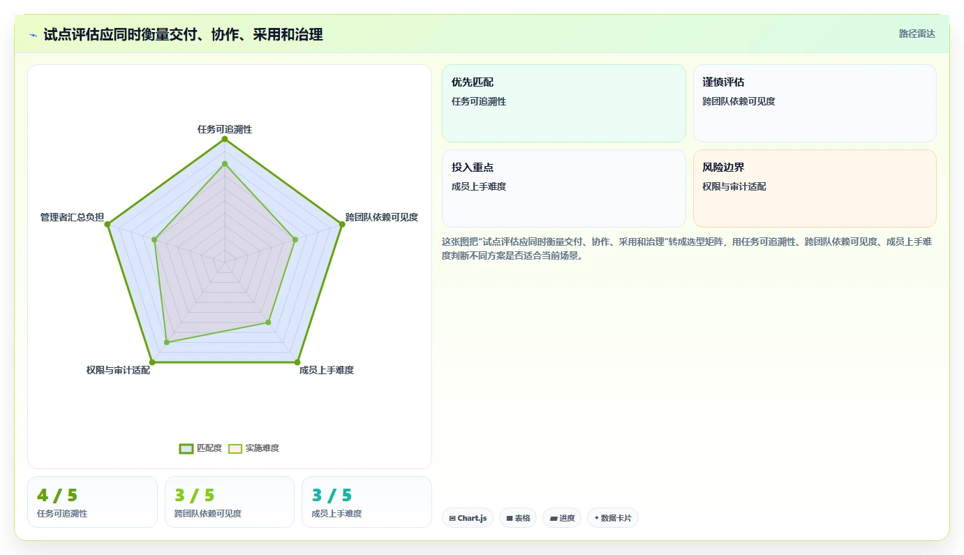 远程办公新标准：2026年8款顶级团队管理工具推荐