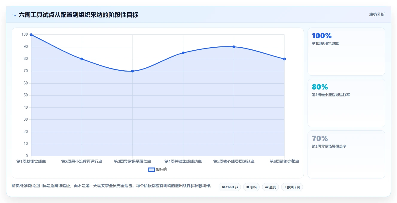 研发效率提升秘籍:2026年不可错过的5大迭代项目管理工具