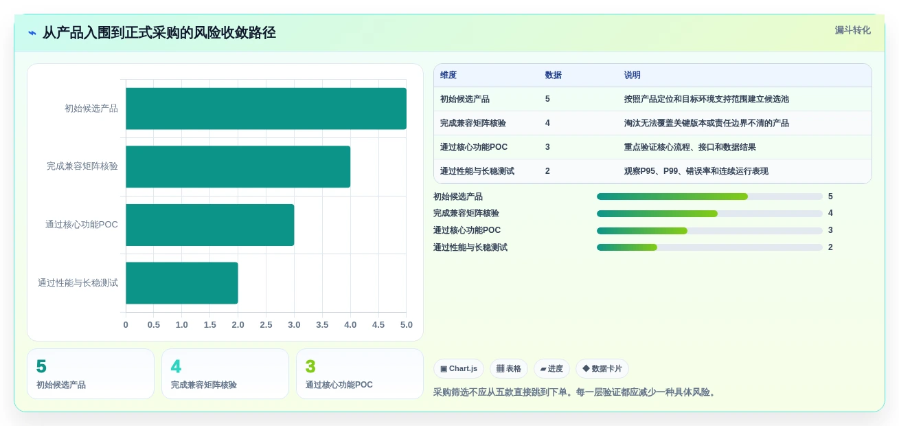 突破性能瓶颈!2026年5款顶级信创适配软件深度测评
