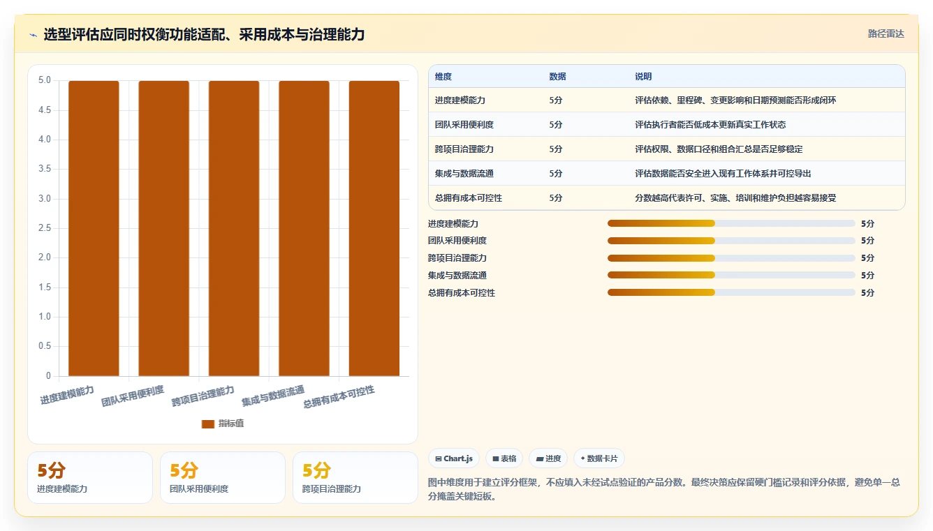 项目进度管控系统选型指南：2026年8款顶级工具深度分析