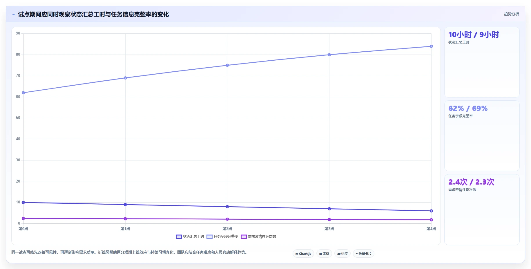 项目管理新趋势:2026年最值得尝试的5款任务单系统
