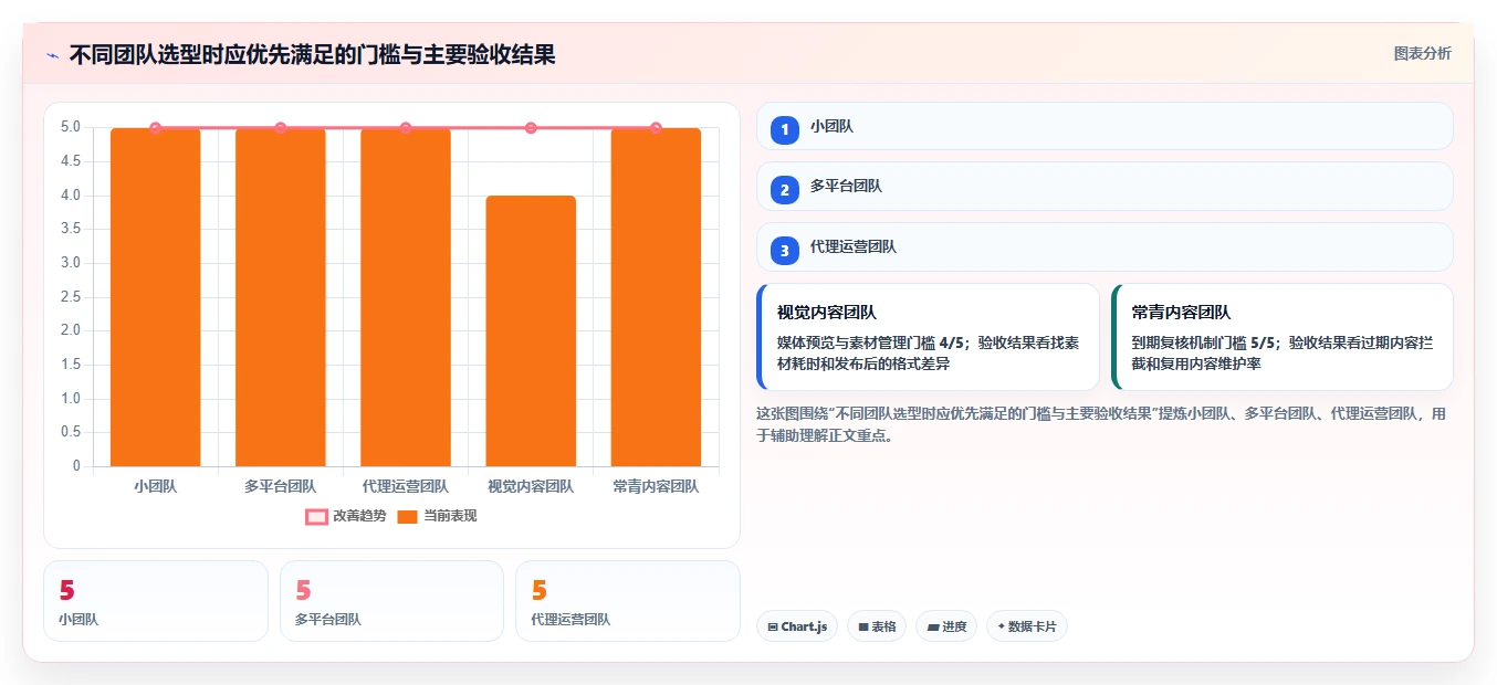 2026年效率神器：6款顶级定时编辑软件全面对比