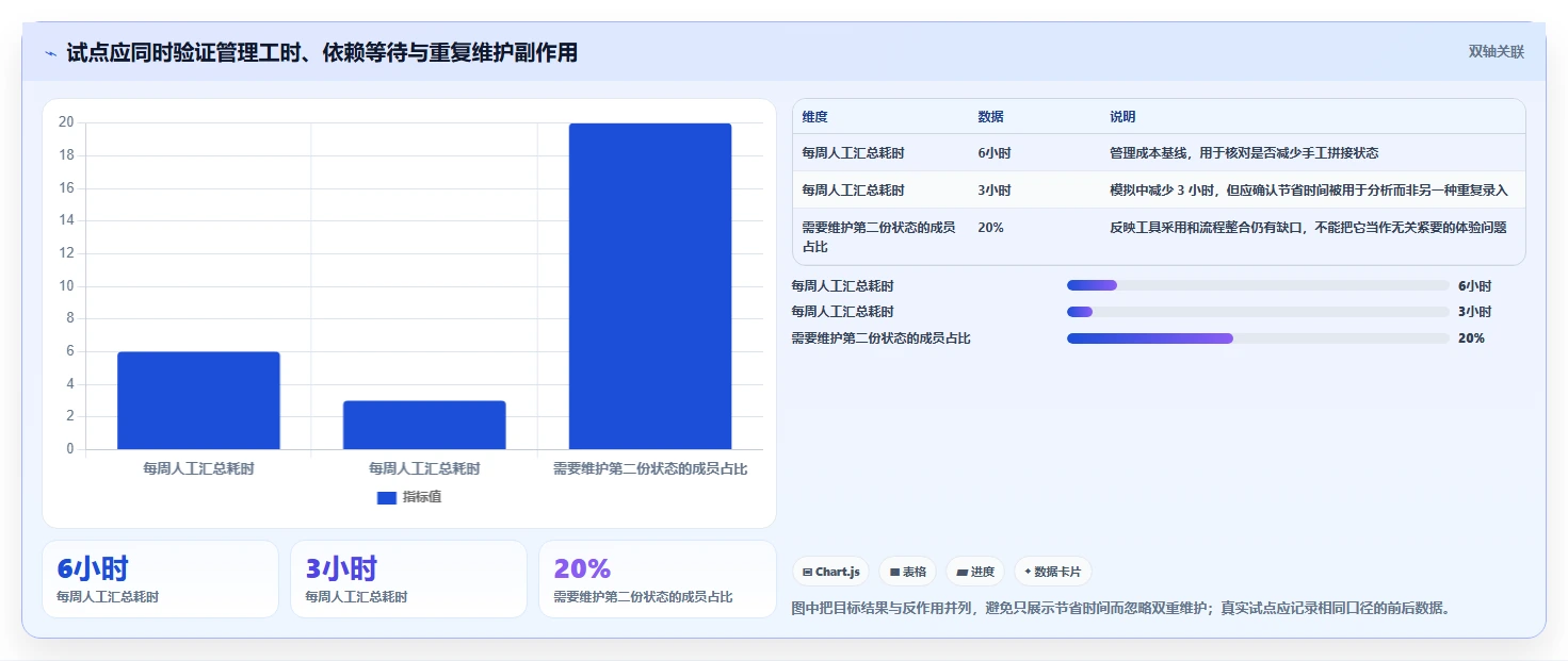 研发团队必备:2026年最值得投资的5款项目任务管理平台