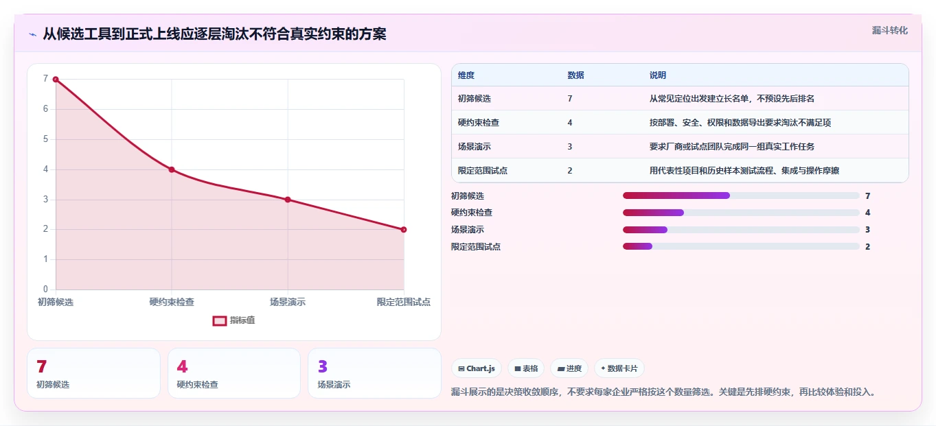 提升质量管理：2026年最受欢迎的7款bug测试工具全面分析
