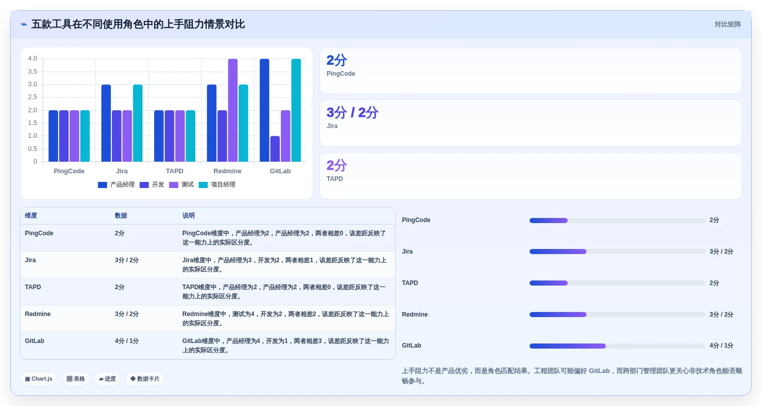 Django开发管理系统选型指南:2026年项目经理必看的5款顶级工具对比