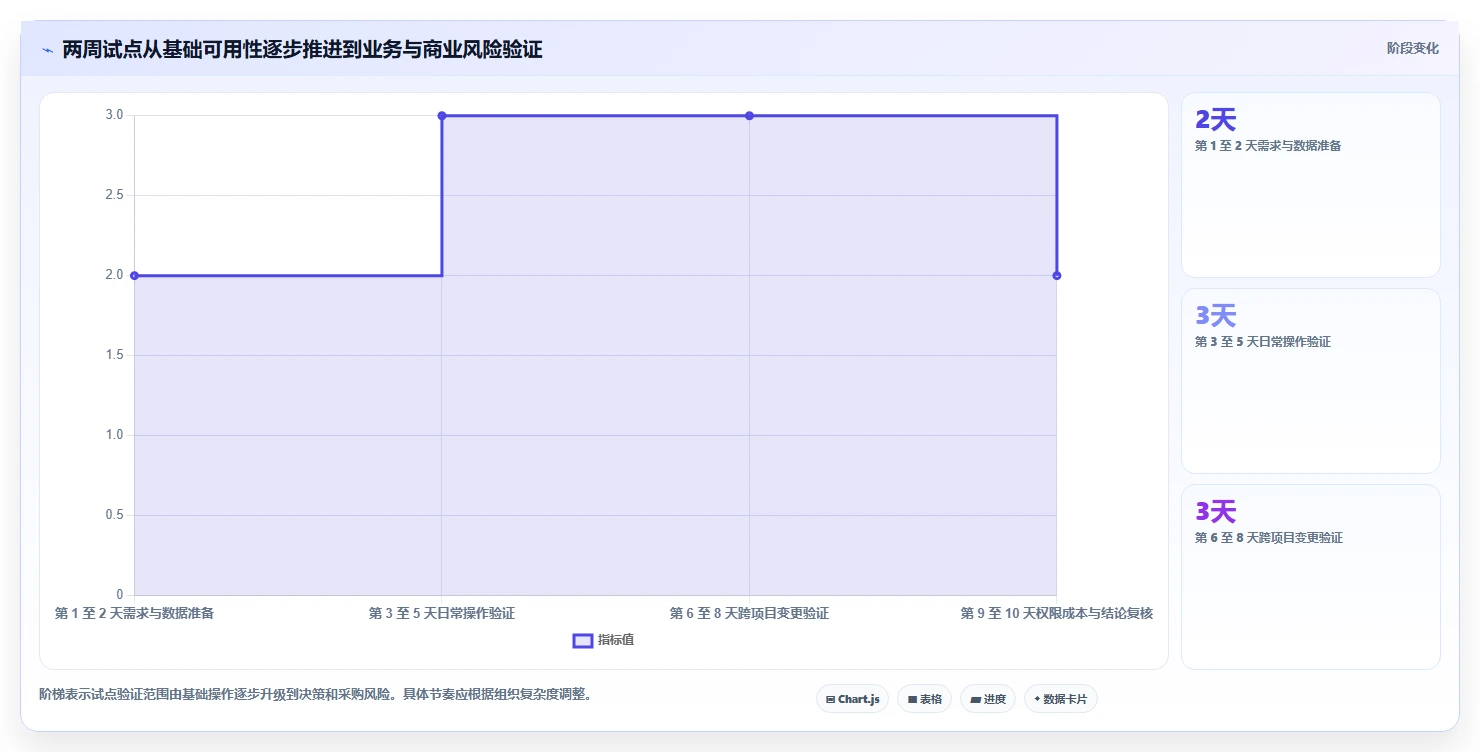 多项目集产品管理软件哪个更靠谱？2026年选型指南与测评