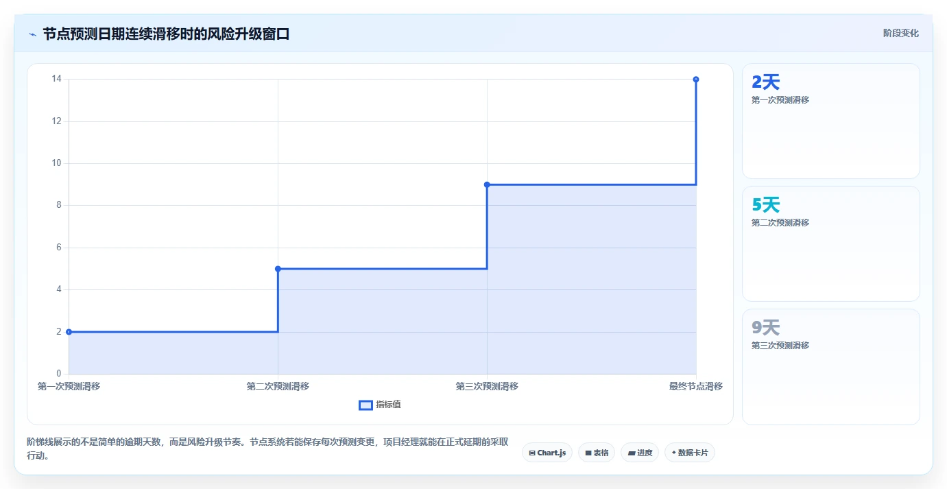 项目经理必看:2026年最值得投资的5大项目节点管理系统