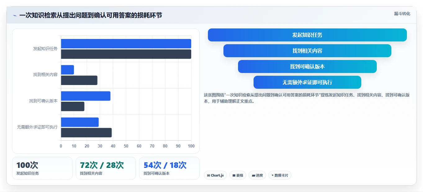企业知识管理利器:2026年当前市面上的知识库软件选型指南