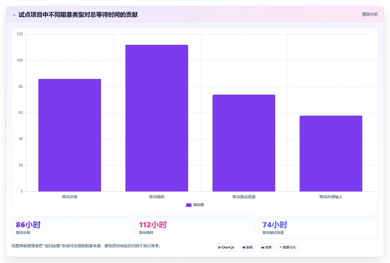 突破研发瓶颈:2026年最值得投资的6大精密仪器研发管理流程软件