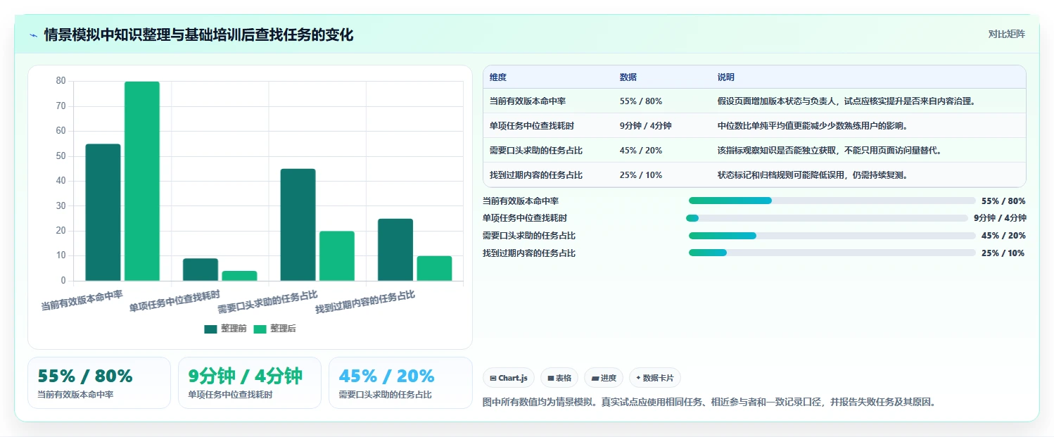 项目经理必读:2026年度8大知识共享管理平台工具对比指南