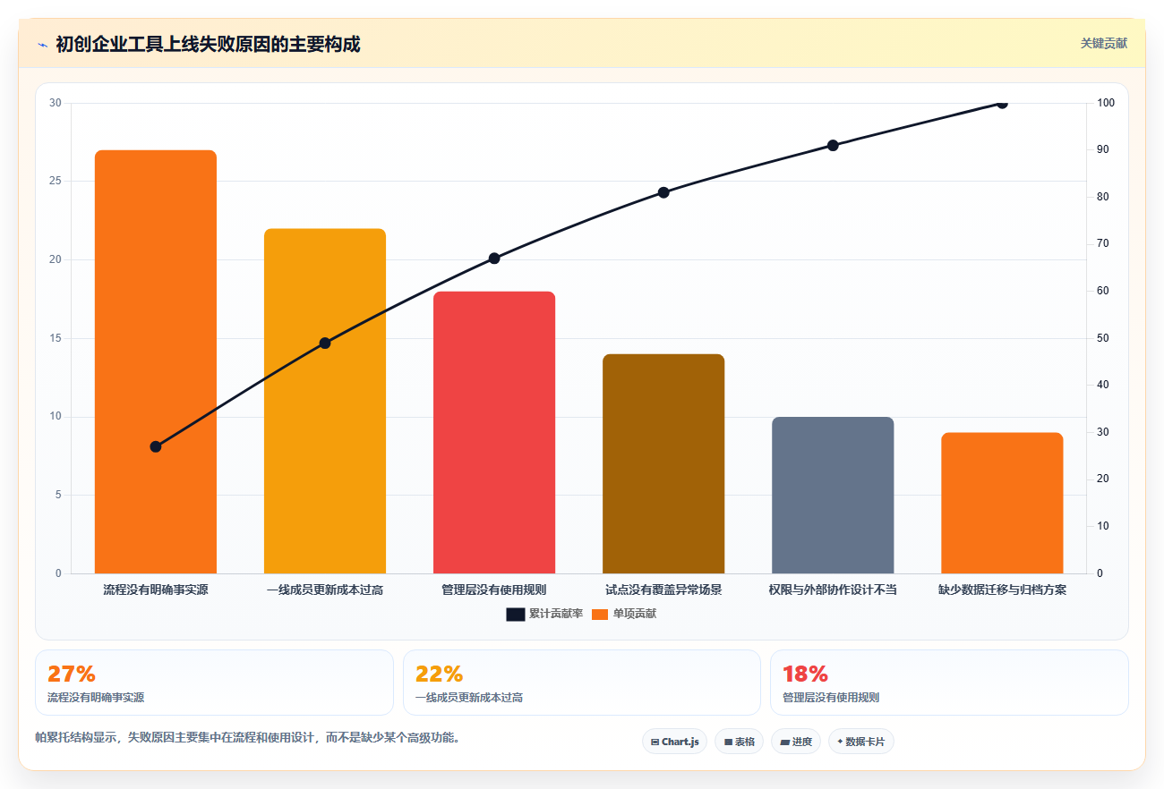初创企业瀑布管理工具评测：2026年主流产品对比与落地实践指南
