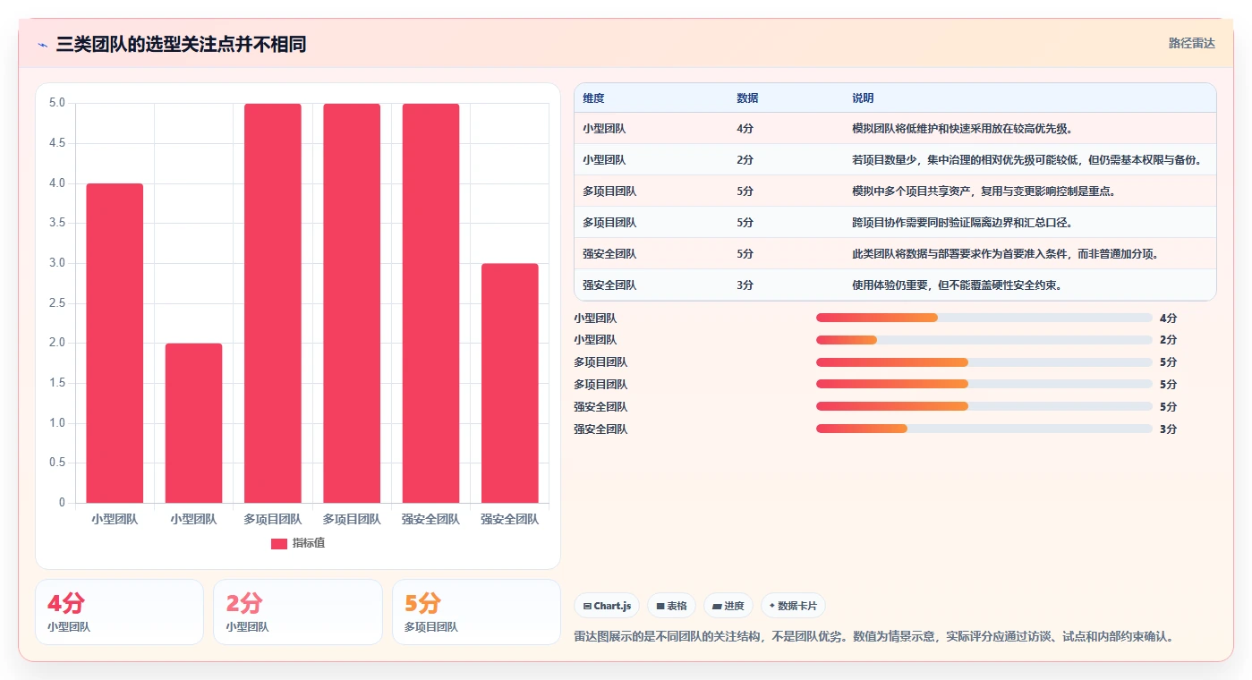 选对工具事半功倍:2026年达芬奇测试用例选型指南
