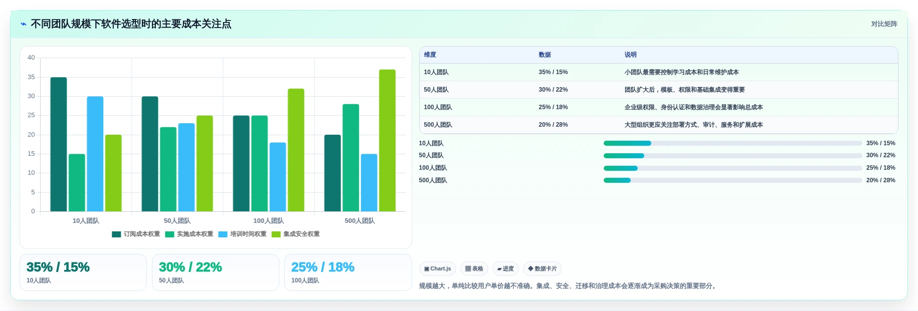 项目经理必看:2026年7款领先任务管理管理软件选型指南