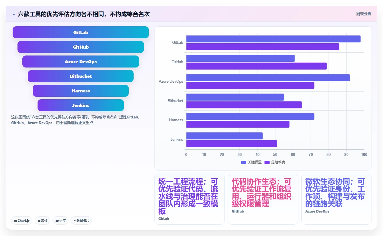 2026年devops软件开发平台大盘点:6款顶级工具助力研发效率提升