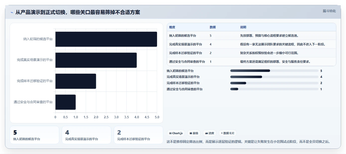 2026 年值得关注的 5 款 Jira 替代方案:国产研发管理工具选型指南