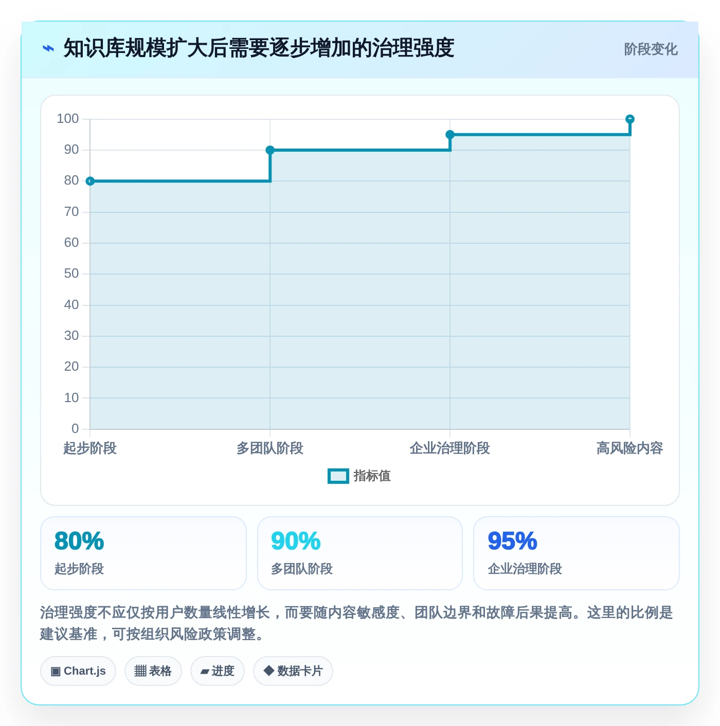 如何选择适合你的知识库系统技术需求？2026年5款必备工具推荐