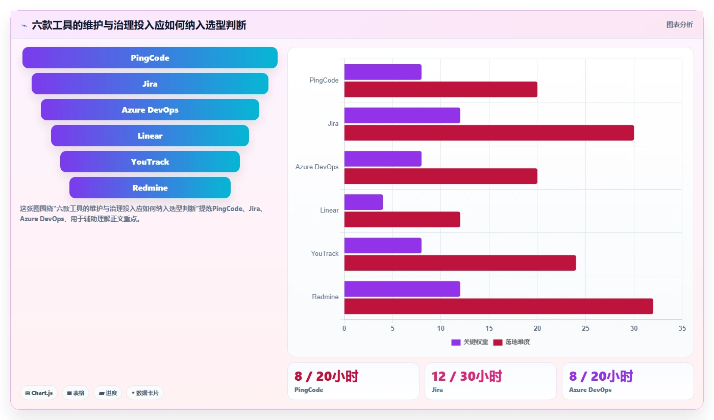提升研发效率：2026年6款热门软件项目需求管理工具深度评测