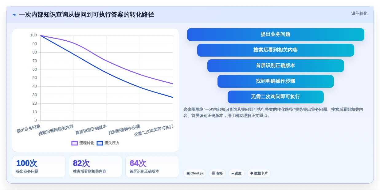 2026年效率神器:6款顶级知识生命周期管理系统工具对比