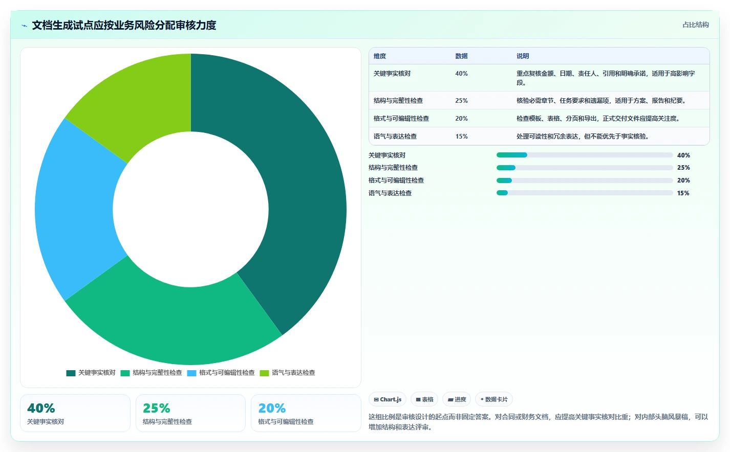 2026年效率革命:6款顶级自动生成文档的软件工具深度对比