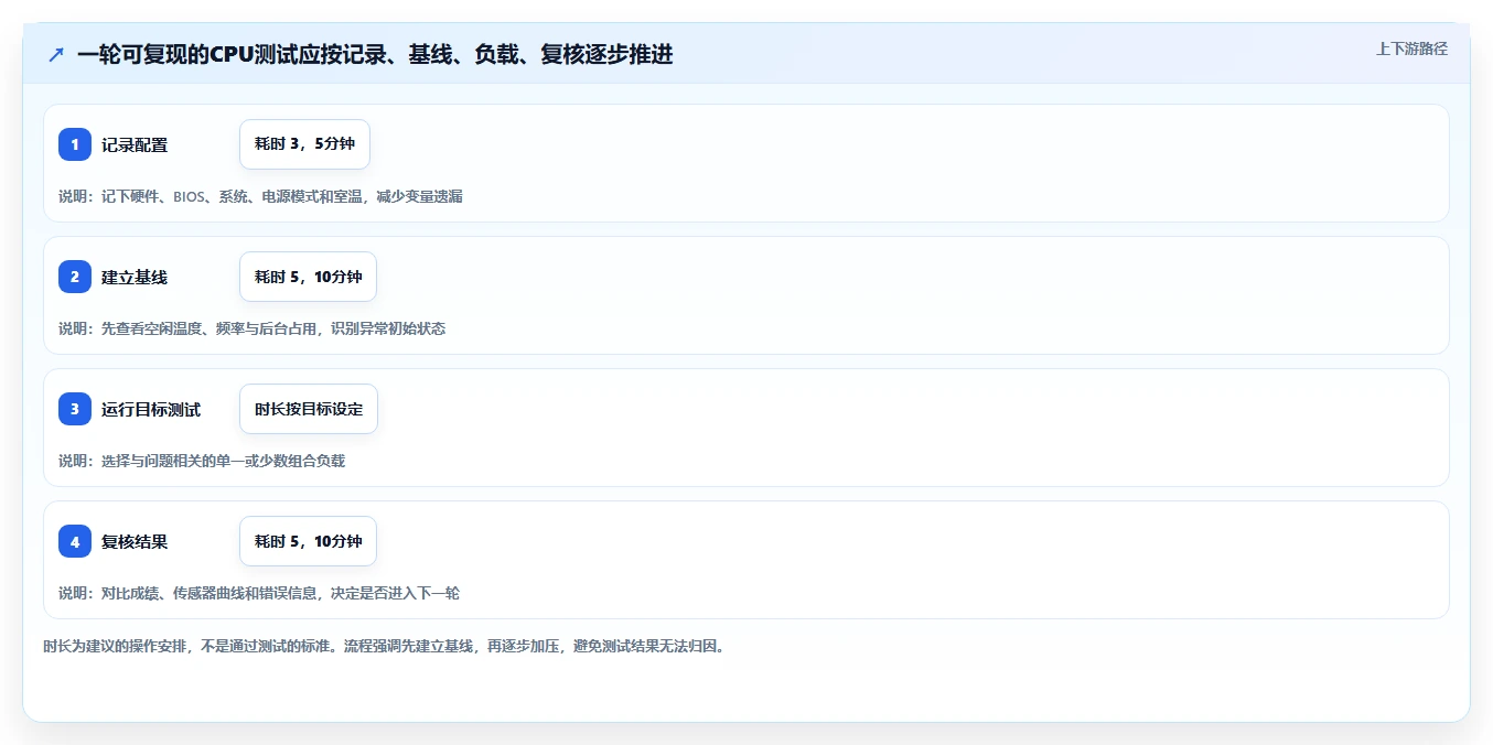 2026年必看!7款顶级r23压力测试软件工具深度对比