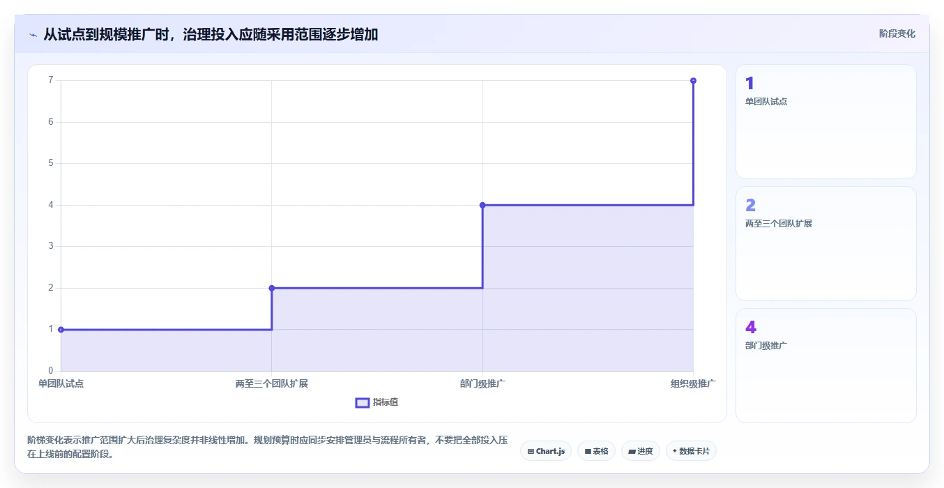 2026年效率之选:6大共享项目管理软件工具深度对比