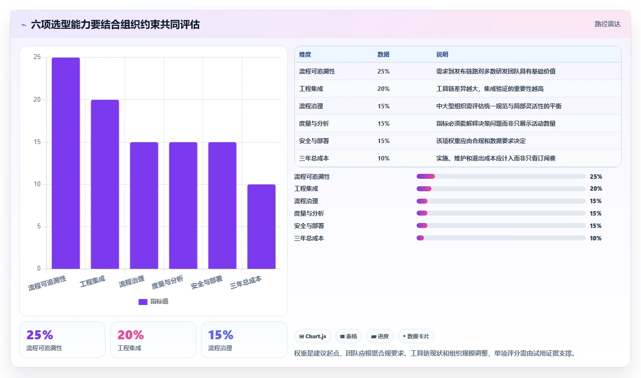 2026年研发效率新突破:6大研发管理平台功能列表工具深度对比
