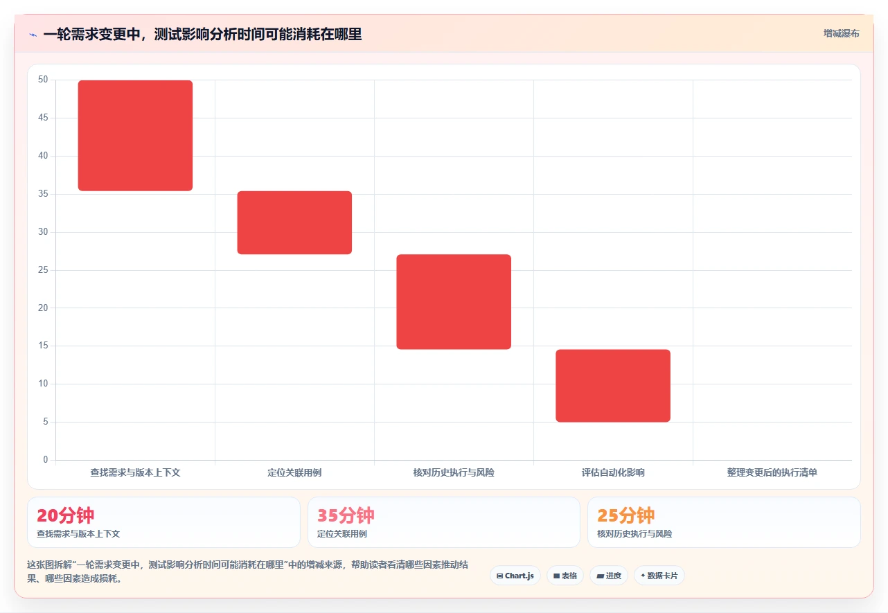 测试团队必备:2026年最受欢迎的5大编写测试用例工具推荐