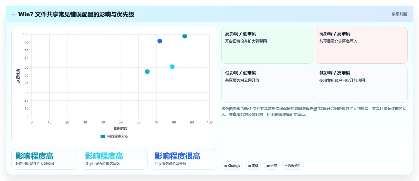 告别文件传输困扰:2026年5大win7共享文件软件推荐