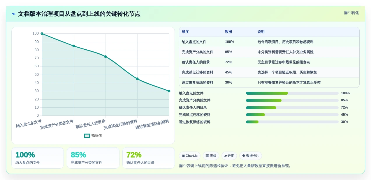 告别文档混乱：2026年7款顶级本地文档版本管理工具推荐