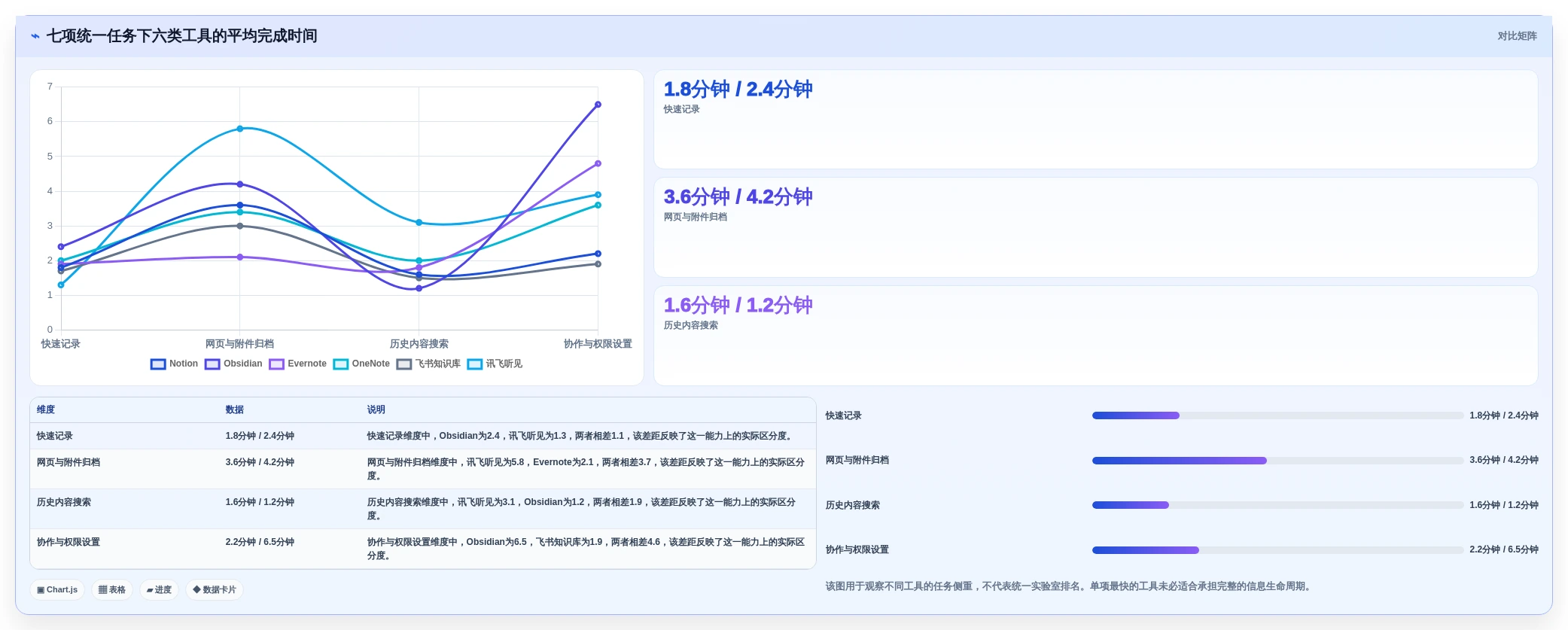 2026年效率之选:6款顶级记录信息的软件全面对比