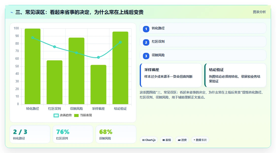 三、常见误区:看起来省事的决定,为什么常在上线后变贵