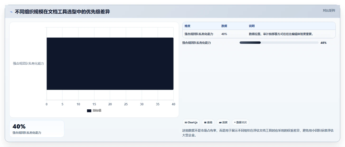 效率提升必备：2026年文档管理工具confluence选型指南与8款精选推荐