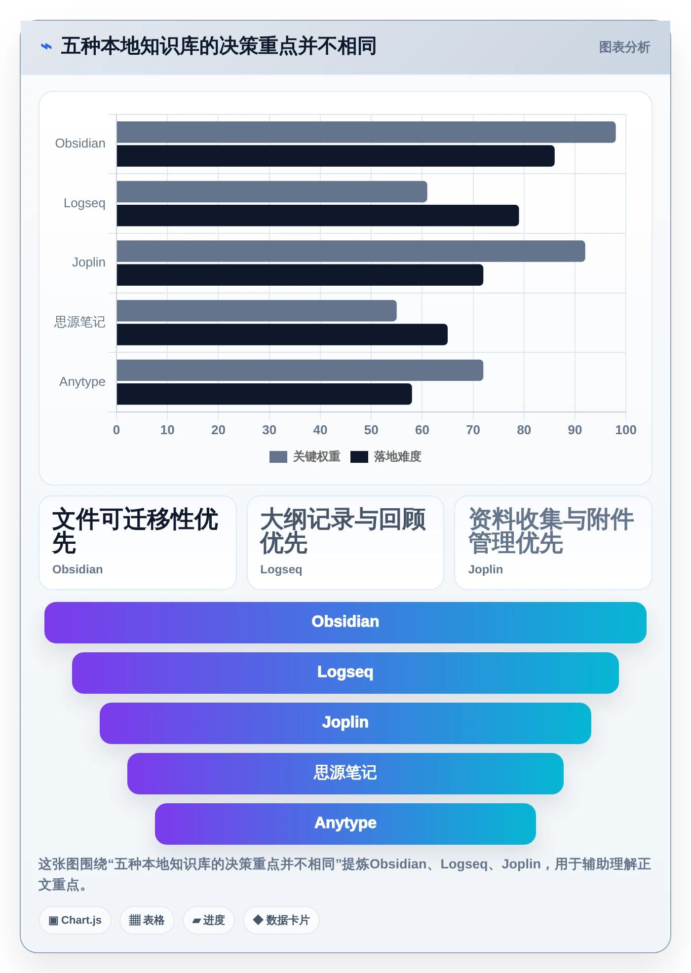 提升个人效率：2026年最值得尝试的5大本地知识库软件