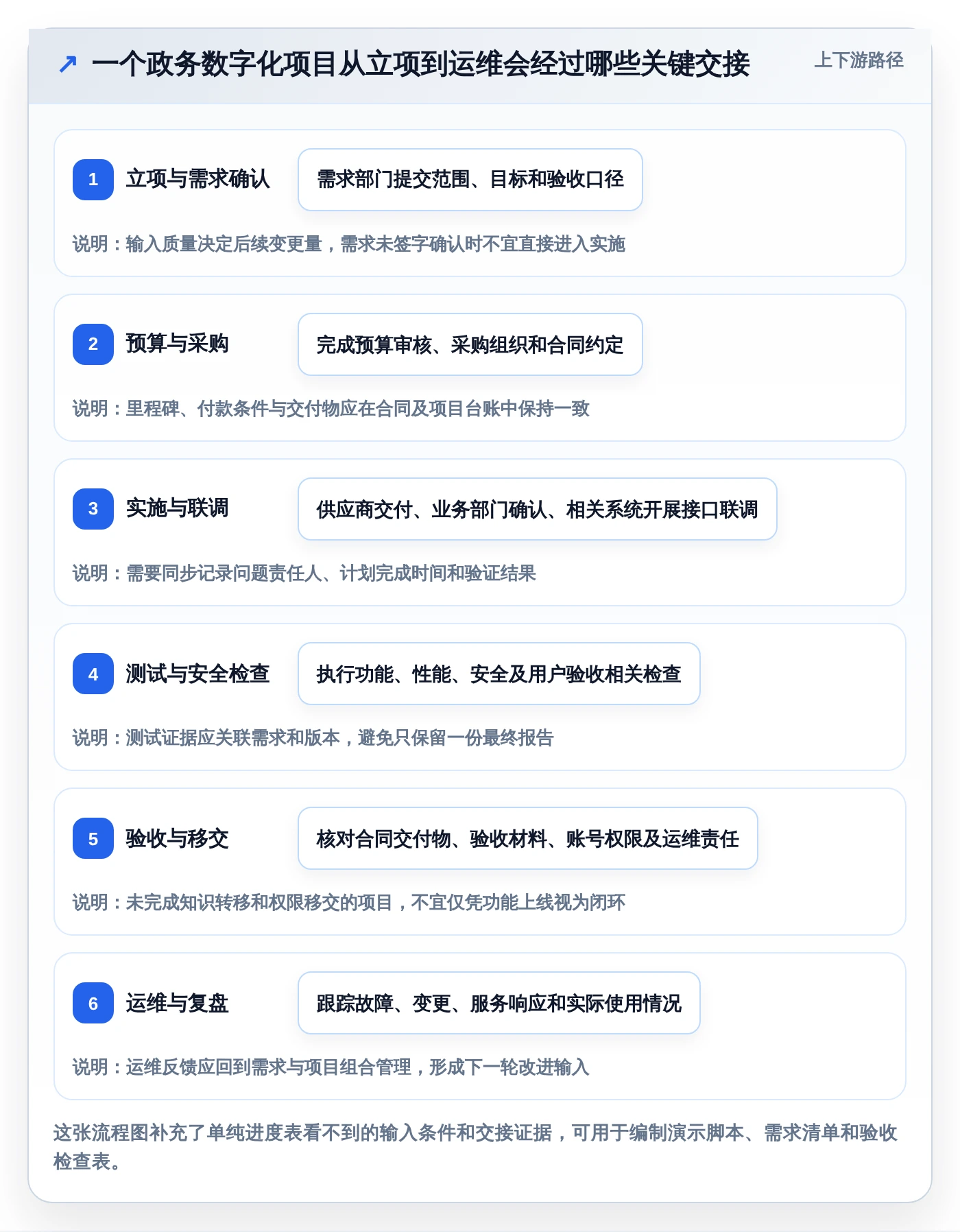 2026年婺城区电子政务项目管理系统大盘点：6款顶级工具助力政务效率提升