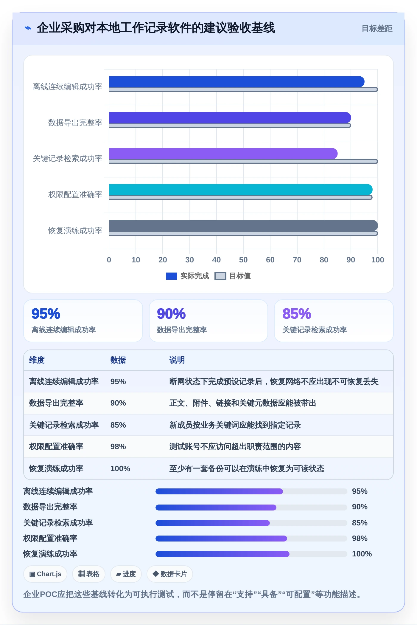 2026年效率之选:6款顶级本地工作记录软件全面对比