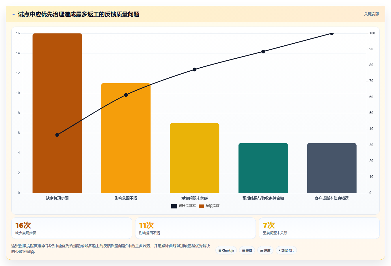 工单如何高效转化为产品需求：2026年6款研发管理平台能力解析