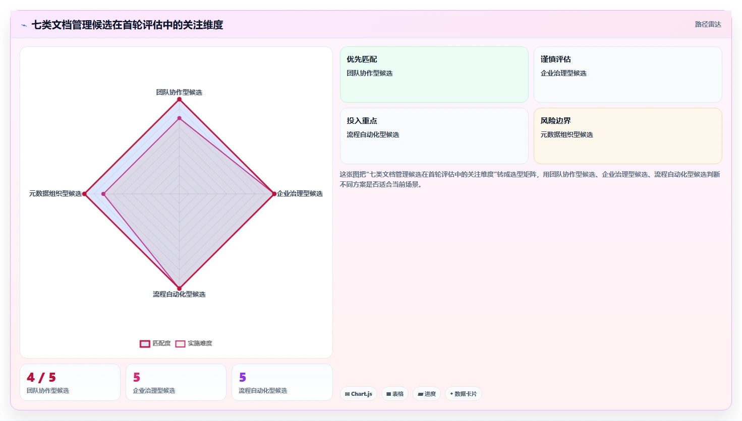 数字化转型必备:2026年7款领先电子文档管理系统CDG深度对比