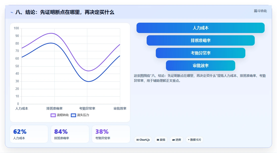 八、结论:先证明断点在哪里,再决定买什么