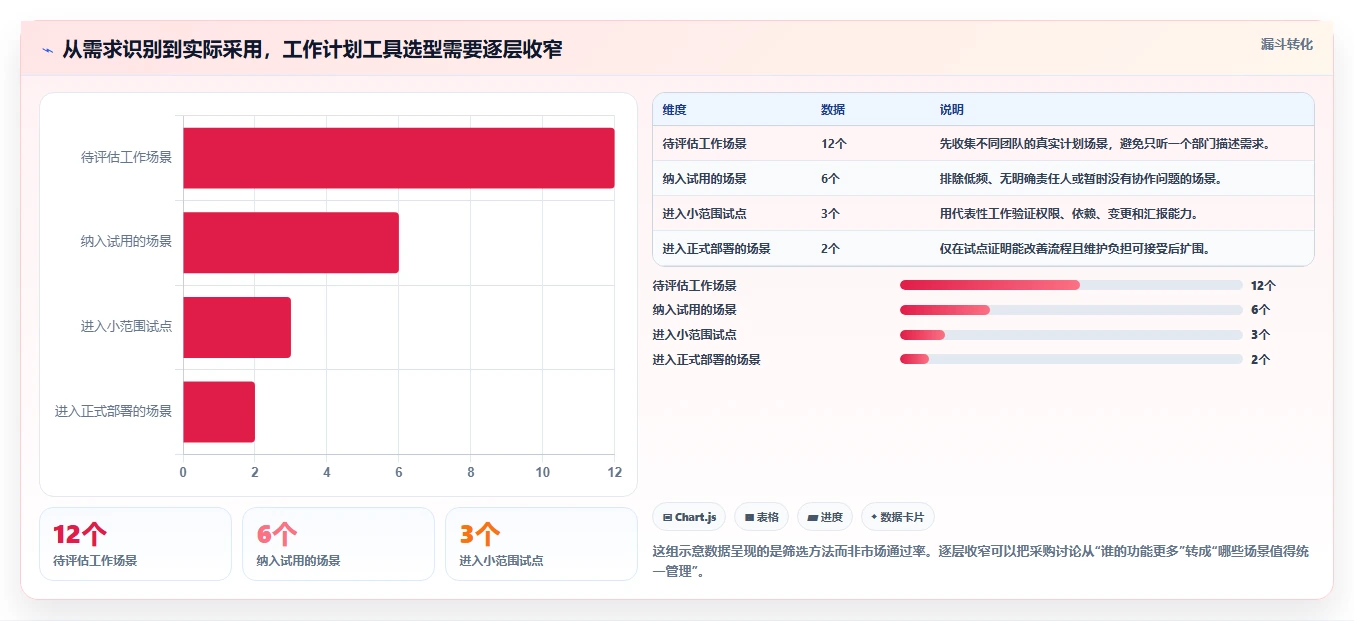 项目管理新时代：2026年制定工作计划工具选型指南
