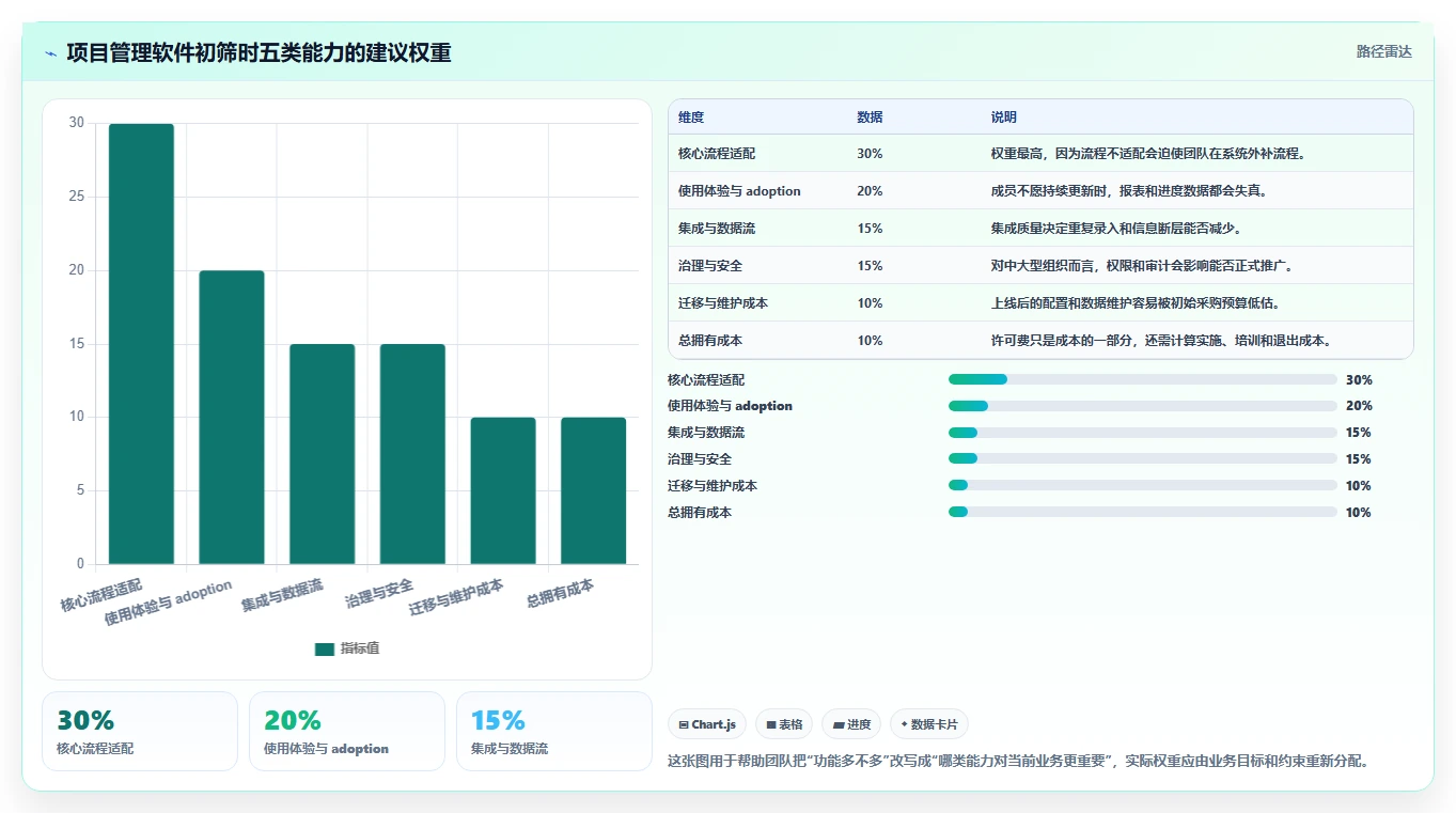 如何选择最适合你的项目管理软件？2026年8大工具对比指南