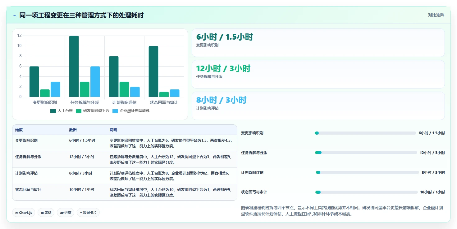 能对接PLM的项目管理软件哪个好用?2026主流工具深度测评与推荐