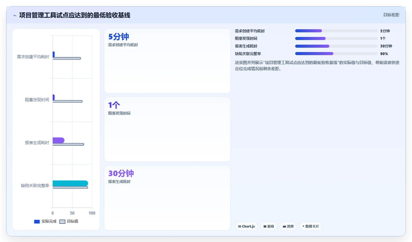 2026年Jira替代软件哪款更合适?五款主流工具测评与选型指南