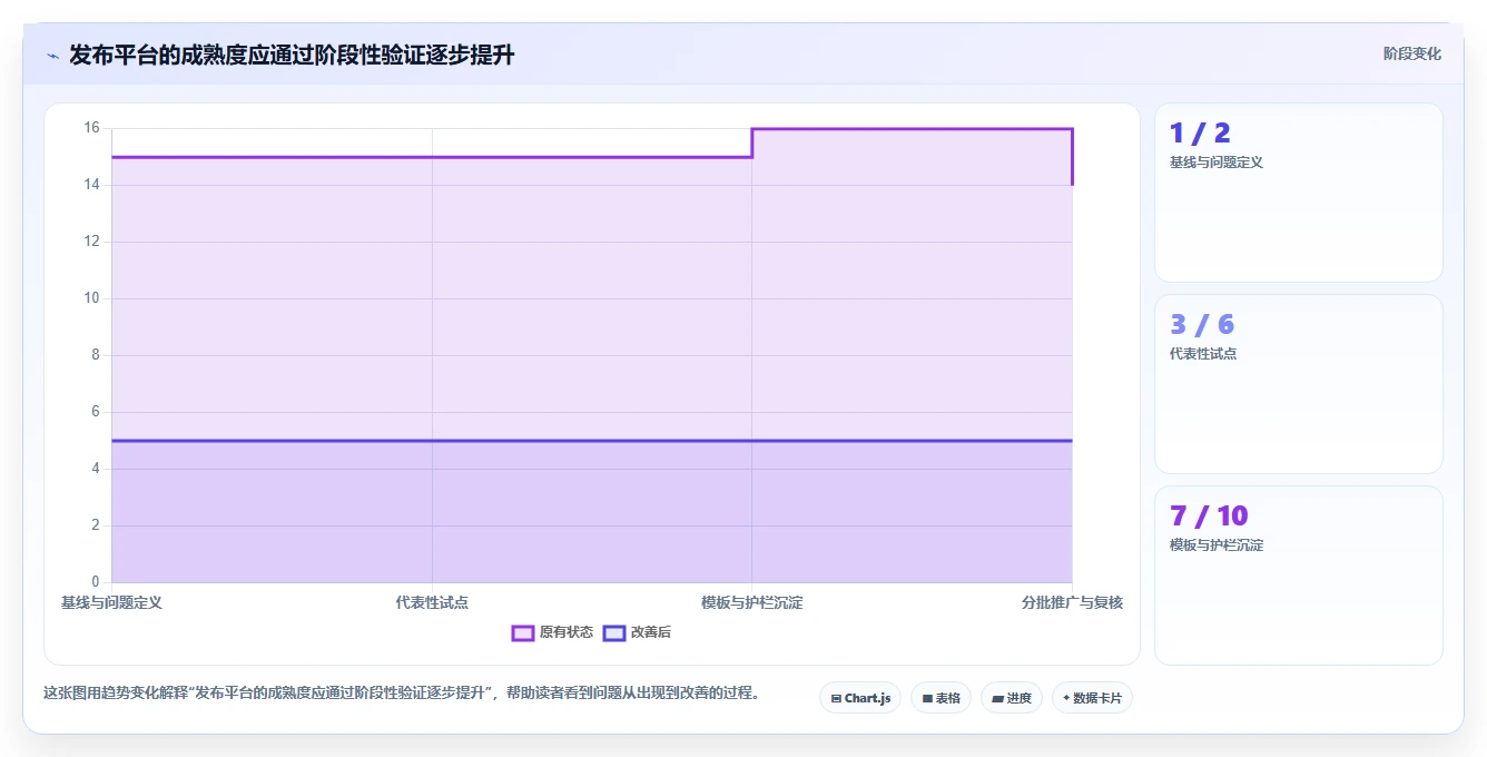 项目管理新利器:2026年不可错过的7款devops发布平台