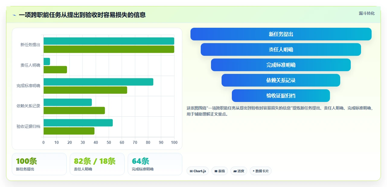 突破团队协作瓶颈：2026年7款顶级多人协同待办工具推荐