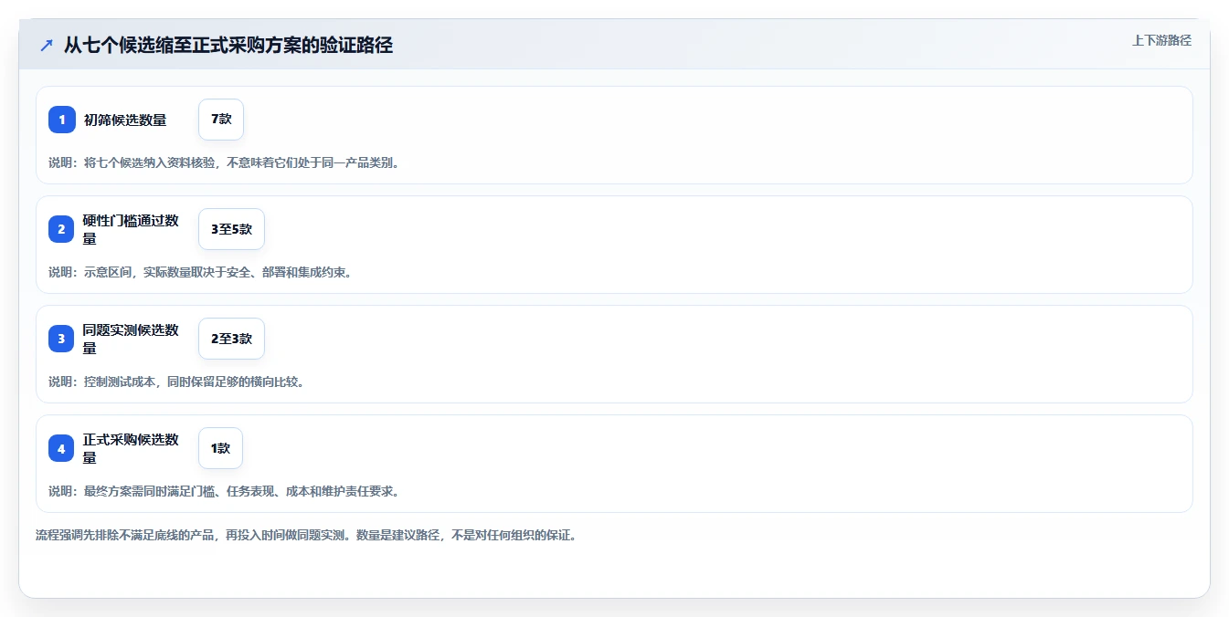 打造智慧团队：2026年热门知识库工具Top7对比分析