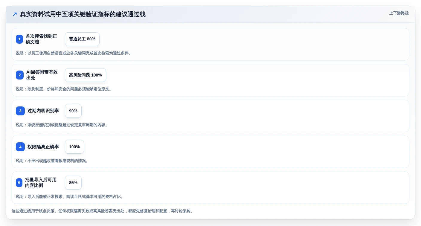 效率倍增!2026年最值得投资的5款行业知识库系统推荐