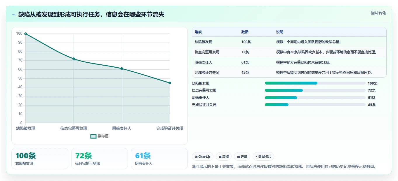 打造高效开发团队：2026年阿里的bug管理工具选型指南