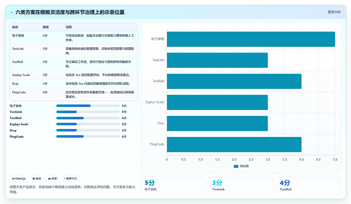 2026年项目管理效率飙升：6大标准测试用例模板工具对比
